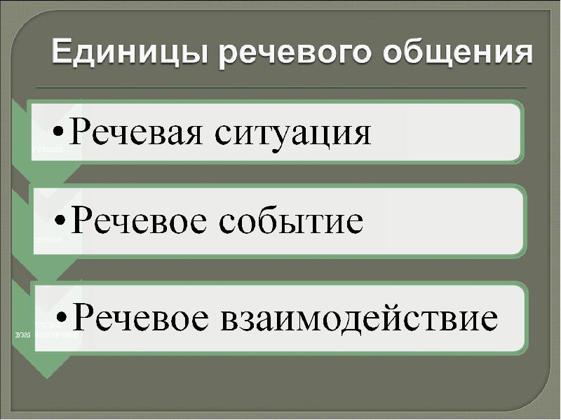 Текст речевого общения. Основные единицы речевого общения. Основные единицы общения. Основные единицы речевой коммуникации. Охарактеризуйте основные единицы речевого общения.