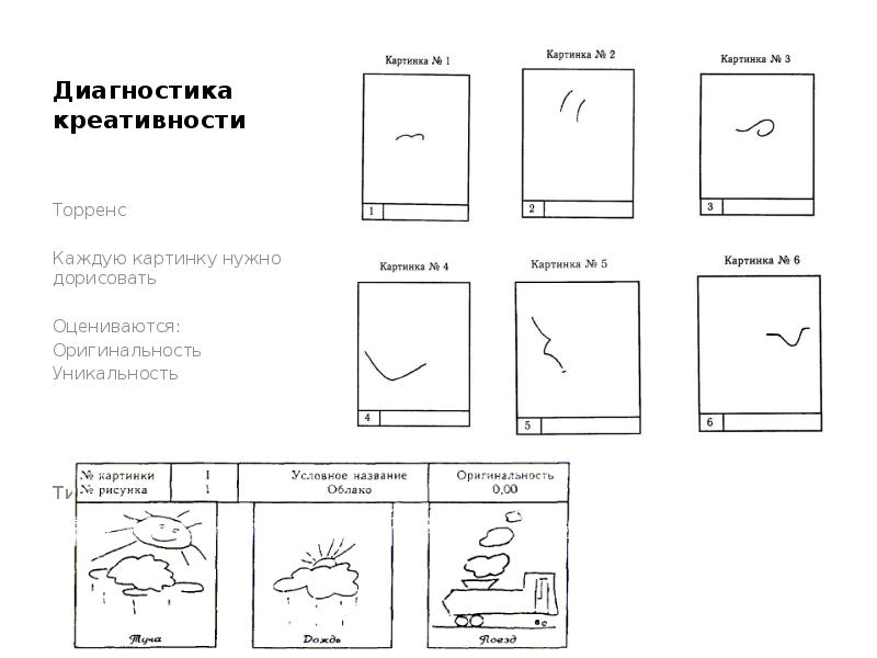 Тест креативных