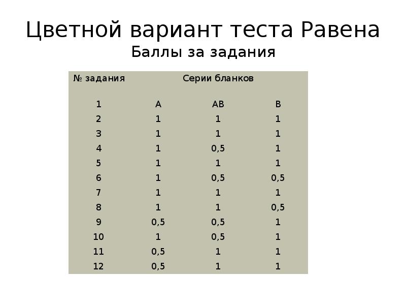 Равен цветной вариант