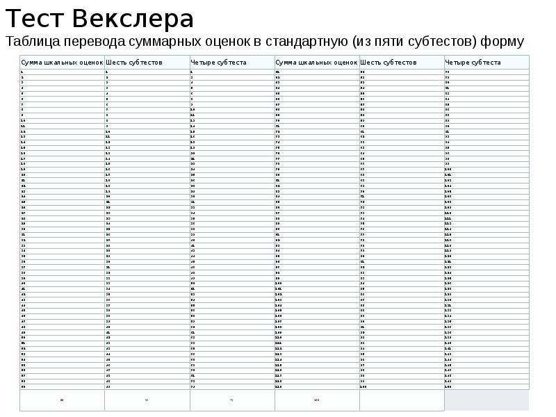 Тестовые образцы перевод