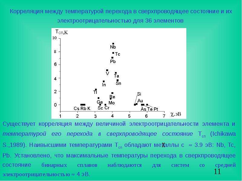 Температура между и. Температура перехода в сверхпроводящее состояние. Переход в сверхпроводящее состояние. Переходная температура это. Электронная корреляция в квантовой химии.