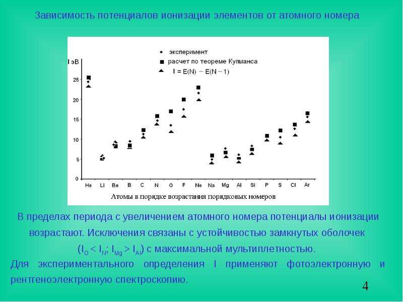 Атомные порядки. Потенциалы ионизации атомов таблица. Первый потенциал ионизации. Ионизационные потенциалы в химии. Как определить потенциал ионизации.