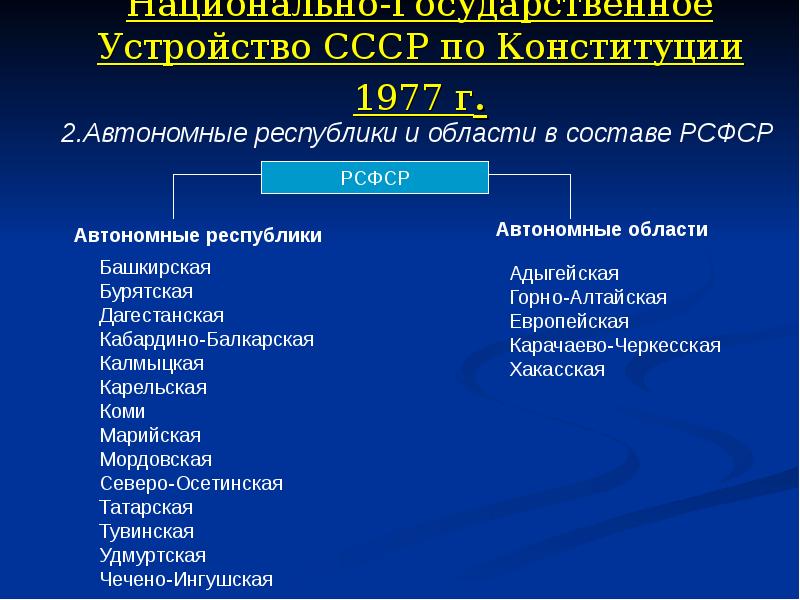 Проекты государственного устройства ссср