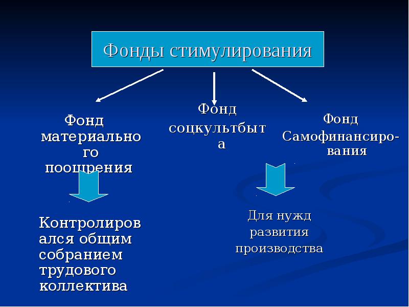 Презентация государство и право в период перестройки