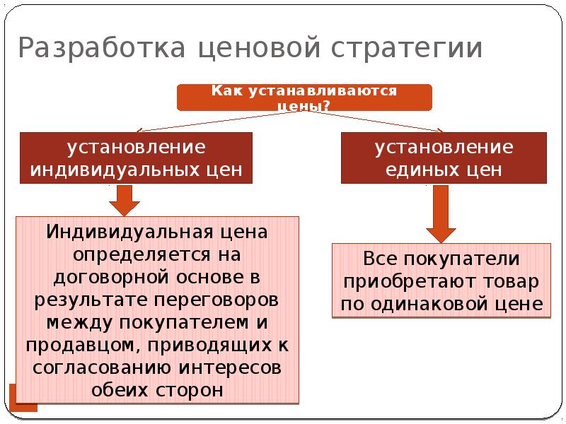 Цели фирмы и их отражение в политике ценообразования презентация