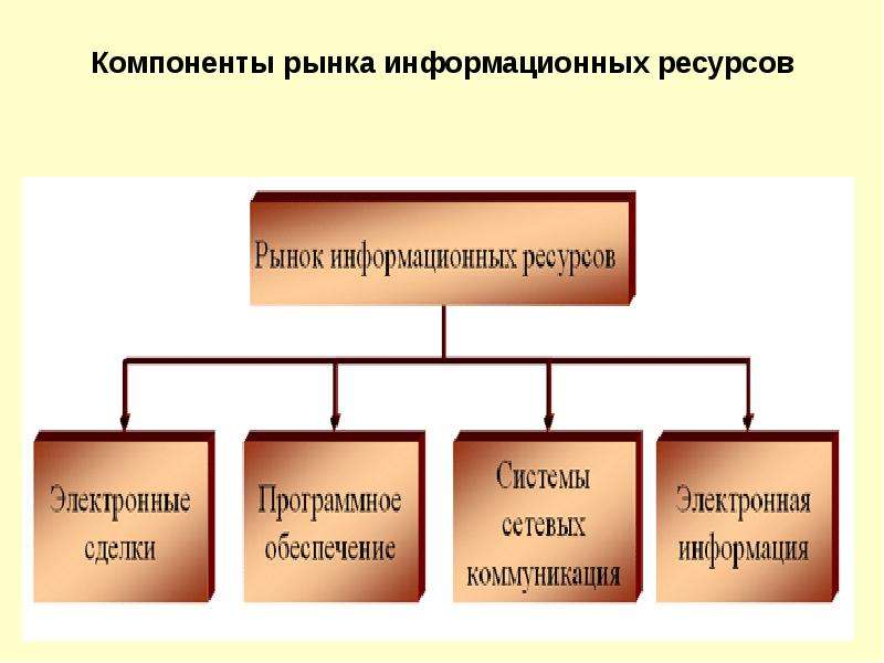 Участники информационного рынка