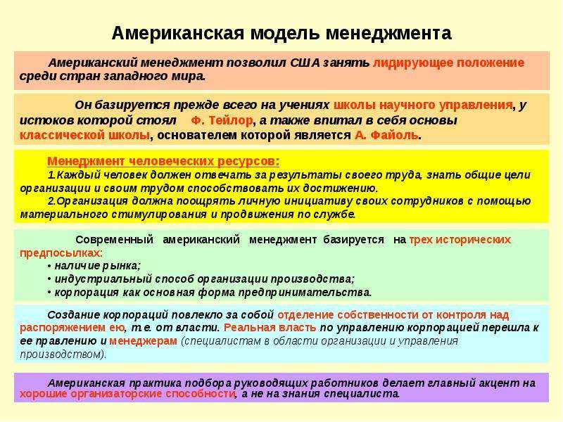 Презентация менеджмент в сша