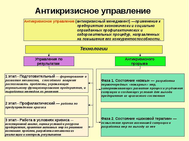 Кризисный план это