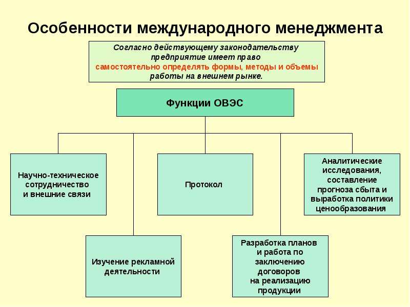 Презентация международный менеджмент