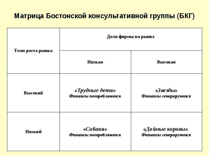 Матрица бкг презентация