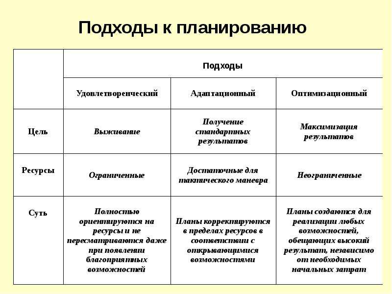 Требования предъявляемые к проекту плана работы на год