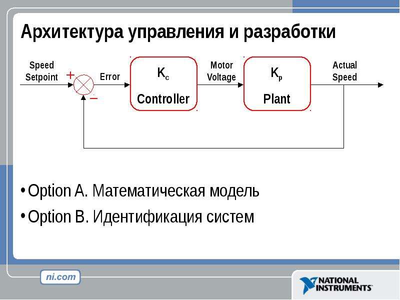 Модели дискретных систем реализуются с помощью математических схем