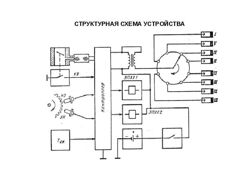 Система зажигания структурная схема