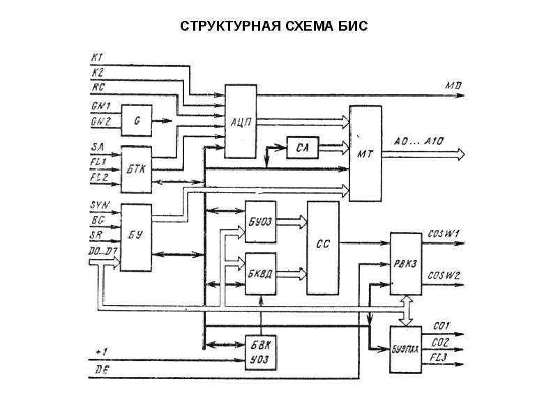 Схемы бис. Большие Интегральные схемы бис. Интегральные микросхемы. Бис, ИМС.. Гмп1 Генератор микропроцессорный путевой. Кб01вг1-2 схема.