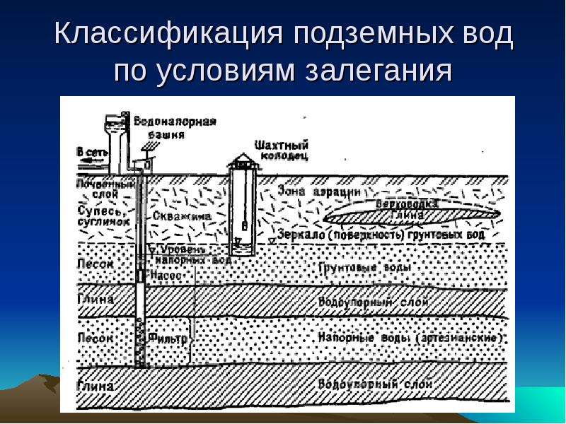 Проект водозабора подземных вод образец