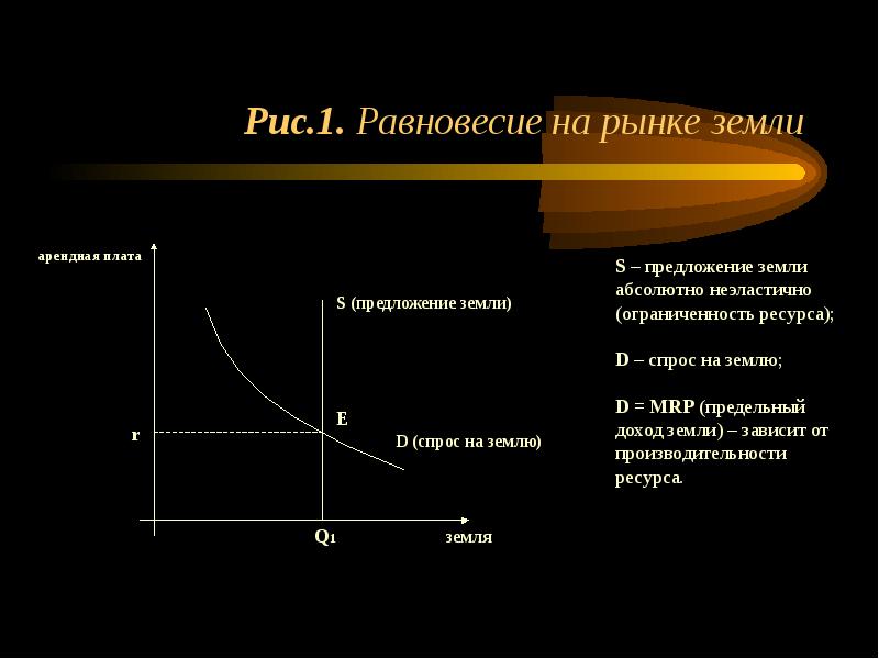 Рынок природных ресурсов презентация