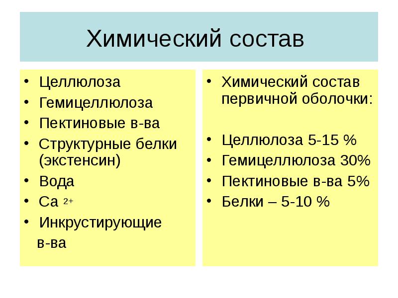 Состав целлюлозы. Химический состав целлюлозы. Состав целлюлозы химия. Целлюлоза хим состав. Клетчатка химический состав.