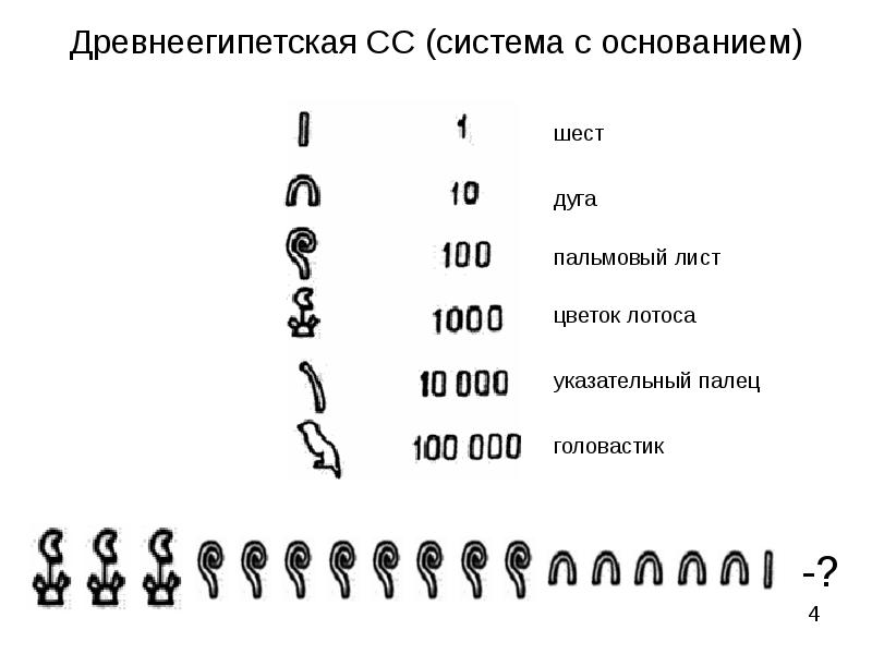 Египетская система счисления презентация