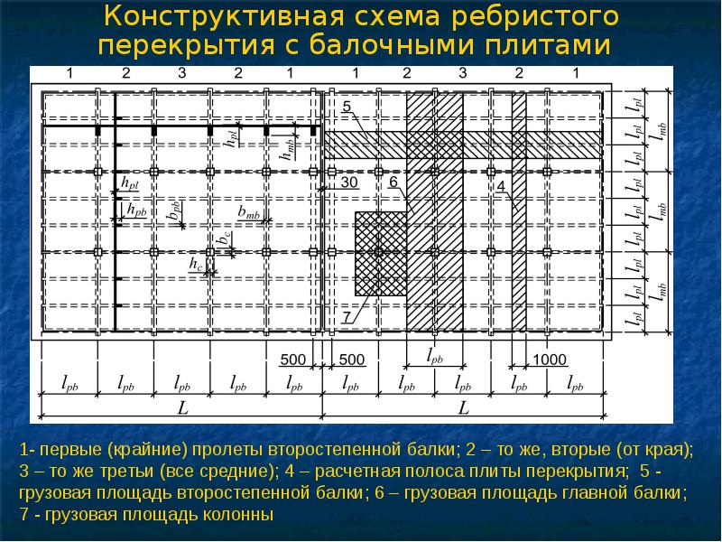 Компоновка конструктивной схемы монолитного ребристого перекрытия с балочными плитами