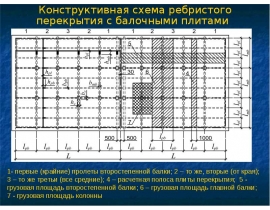 Компоновка