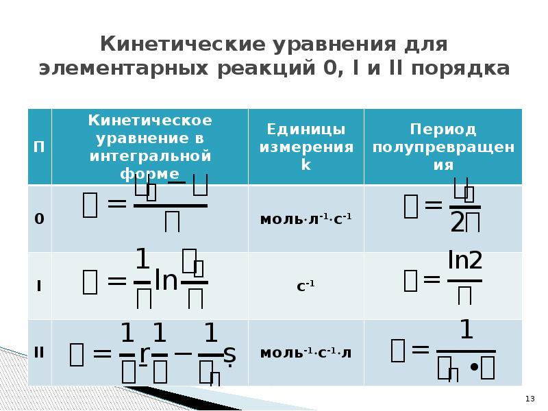 Кинетическое уравнение реакции 1 порядка