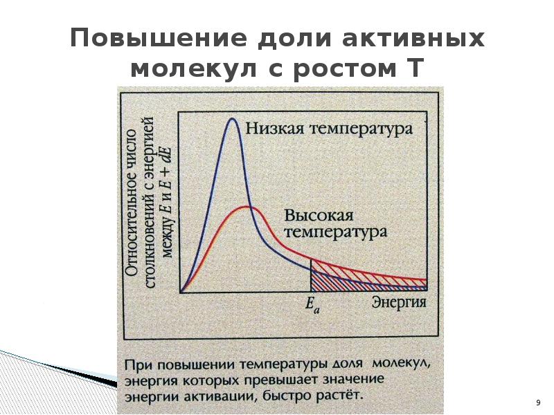 Увеличение где. Доля активных молекул. Доля активных молекул и энергия активация. Энергия активации с ростом температуры. При повышении температуры молекулы.