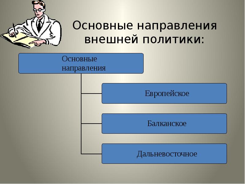 Внешняя политика презентация. Направления общественного движения. Три направления общественного движения. Направление общественного движения 80 годов 19 века. 3 Основные направления общественных движений.