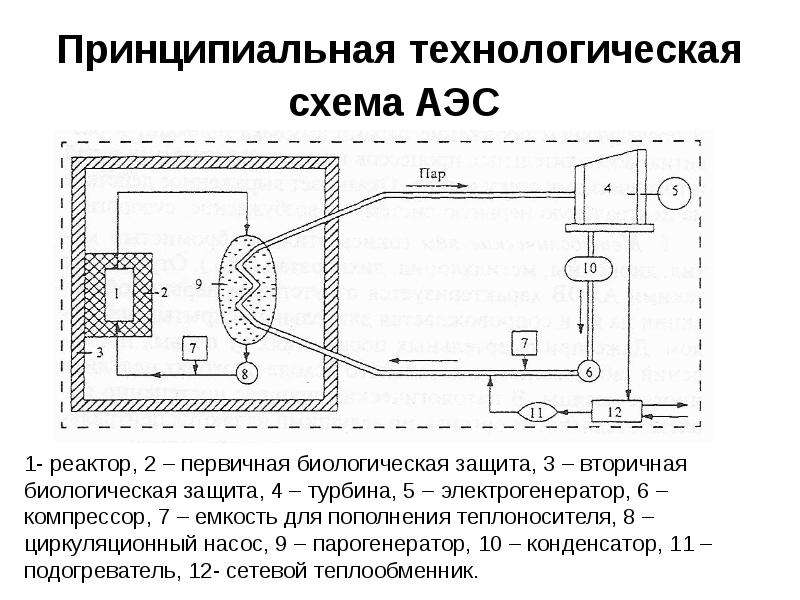 Принципиальная схема аэс