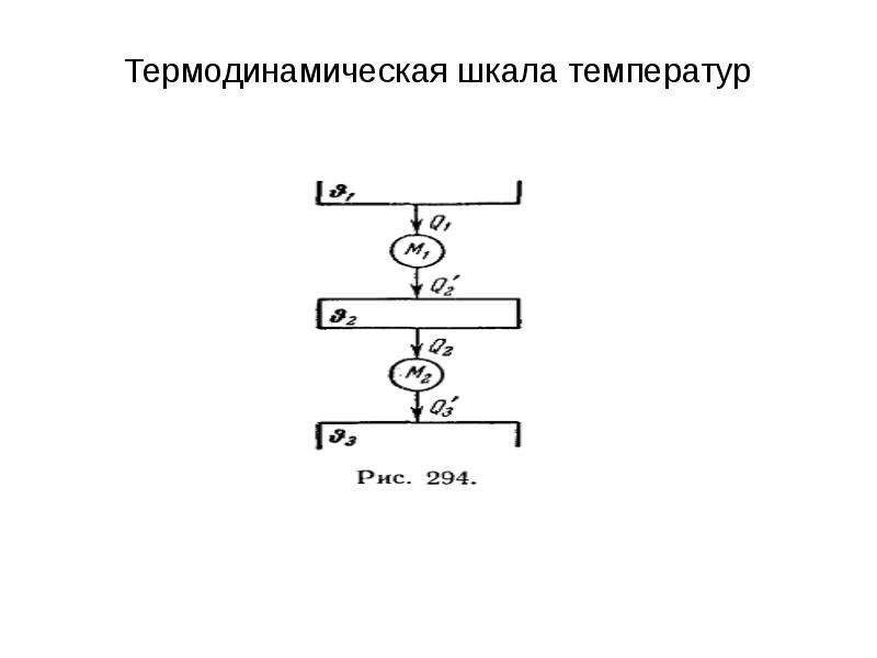 Термодинамическая шкала температур. Термодинамическая температурная шкала. Термодинамическая шкала температур физика. Статическая термодинамика.