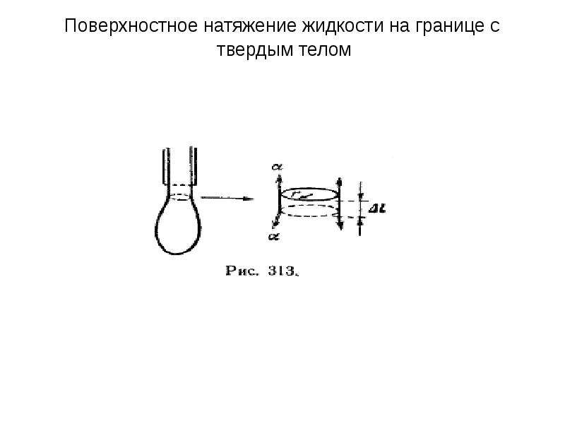 Поверхностное натяжение физика