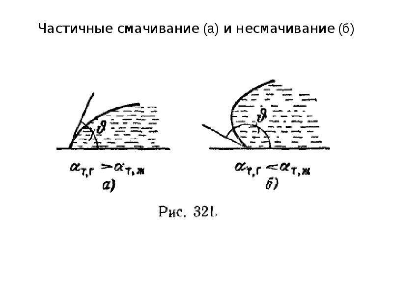 Работа смачивания