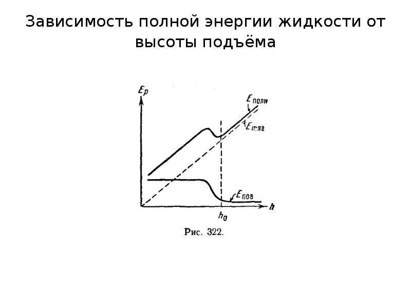 Полная зависимость