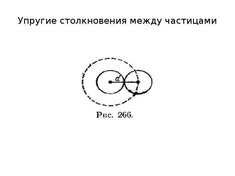 Упругое столкновение частиц