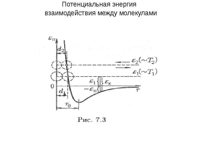 Потенциальная энергия взаимодействия молекул