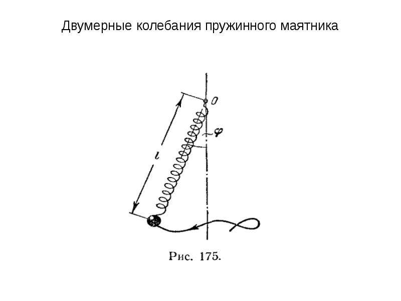 График пружинного маятника