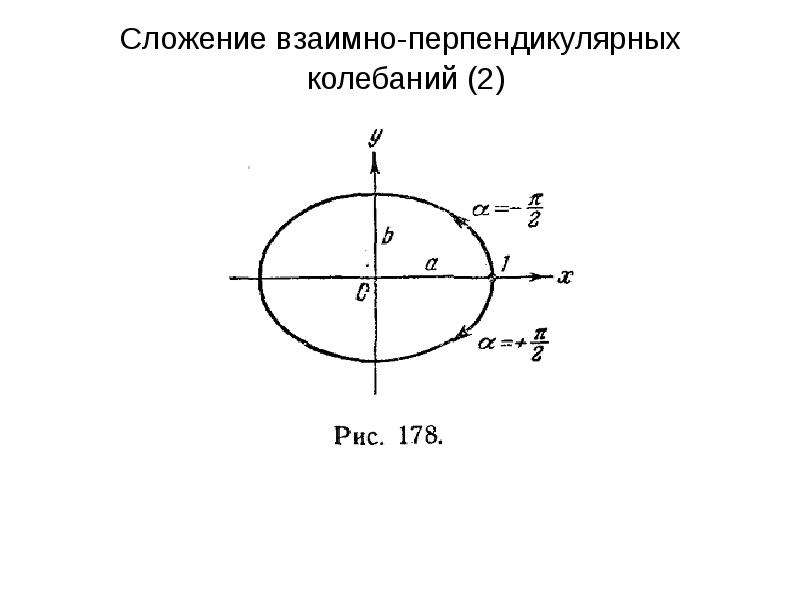 Взаимно перпендикулярные колебания