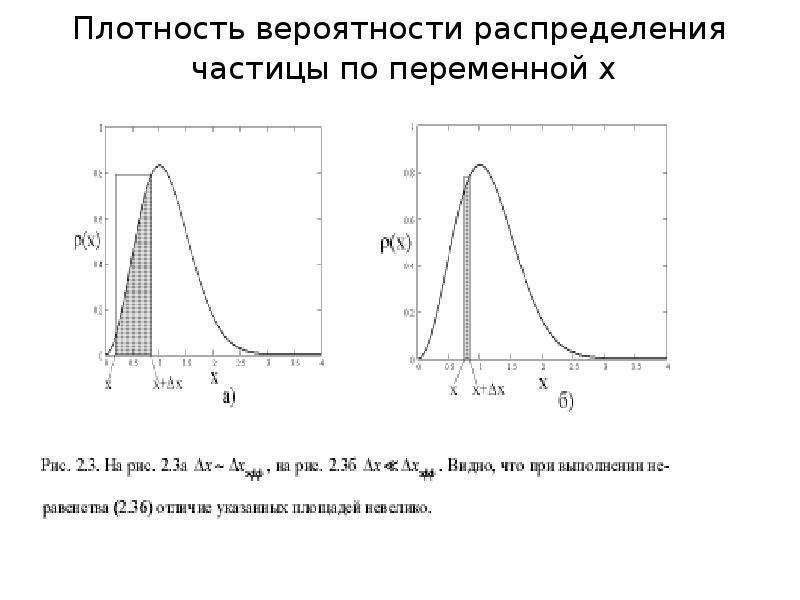 Распределение частиц. Кривая распределения частиц по энергии.. Плотность вероятности физика. Плотность вероятности для различных состояний частицы. Вероятность распределения электронной плотности.