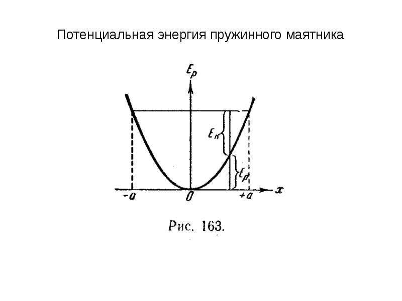 Энергия пружинного маятника. Кинетическая энергия пружинного маятника. Полная энергия пружинного маятника формула. Потенциальная энергия пружинного маятника. Полная механическая энергия пружинного маятника формула.