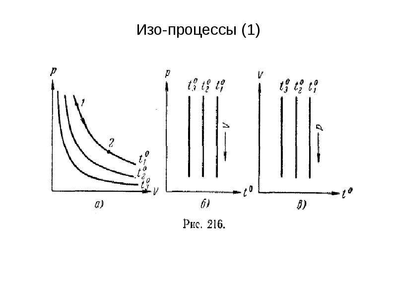 Изо процесс. Термический процесс изо. Изо процесс с увеличением всего. Изобразительный процесс пример физику.