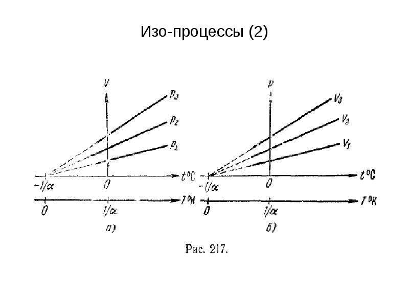 Изо процесс