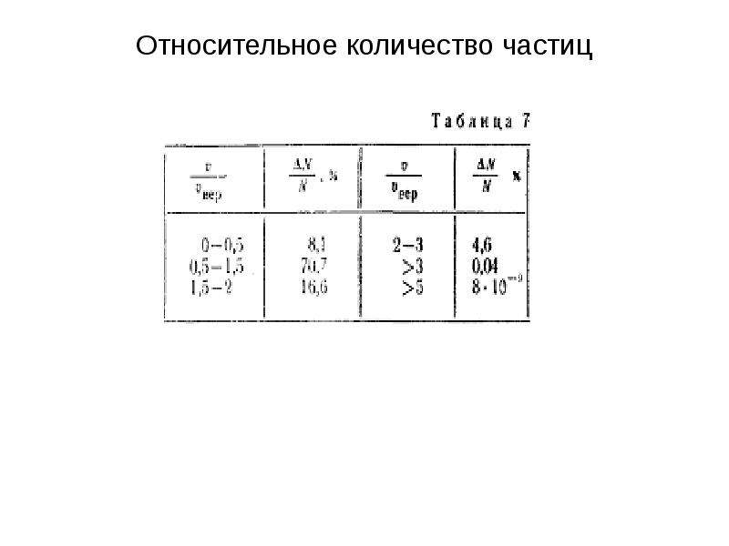 Относительные числа. Количество частиц. Относительное количество. Относительное число частиц.