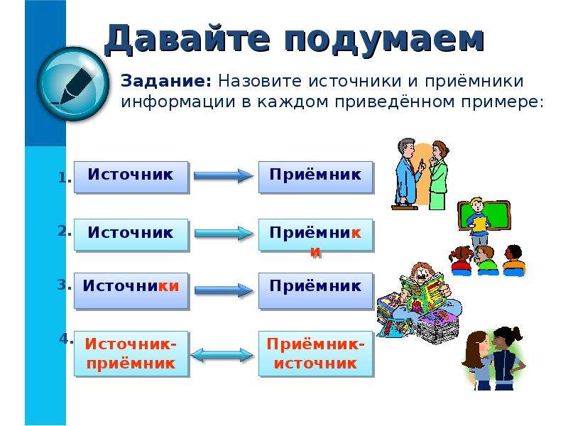 Примеры способов передачи информации по схеме источник человек приемник устройство