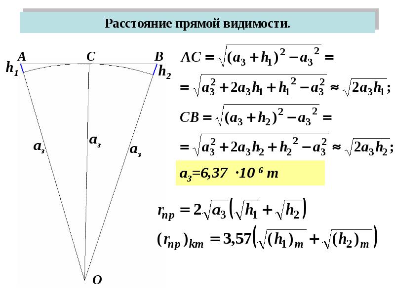 Онлайн карта прямой видимости