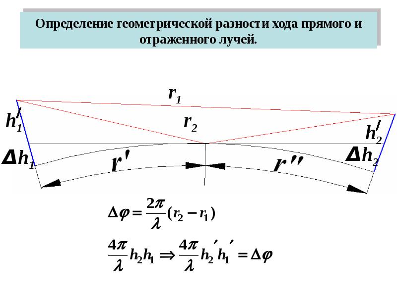 Предел прямой видимости. Разность хода лучей. Геометрическая разность хода лучей. Зона прямой видимости. Формула прямой видимости.