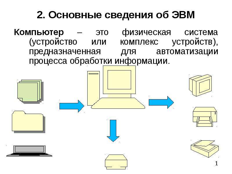 Комплекс устройств. Общие сведения о ЭВМ. Общие сведения об ЭВМ И компьютерах. Основные сведения об устройстве ЭВМ. Общие сведения об электронных вычислительных машинах.