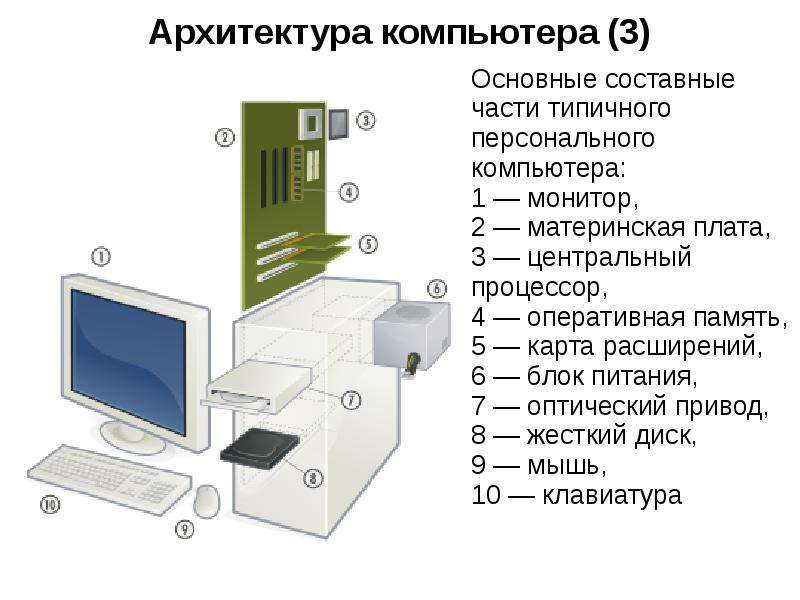 Аппаратную архитектуру персонального компьютера. Перечень основных элементов архитектуры компьютера. Архитектура компьютера внешняя и внутренняя. Основные типы архитектур компьютера. Основные элементы архитектуры компьютера.