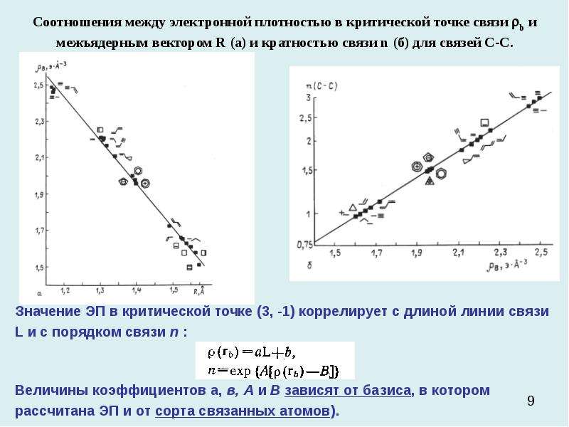 Точка связи. Электронная плотность в критической точке связи. Критическая точка связи. Зависимость энергии связи от кратности связи. Критическая точка.электронной плотности (3, -1).