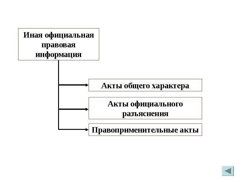 Государственные ресурсы