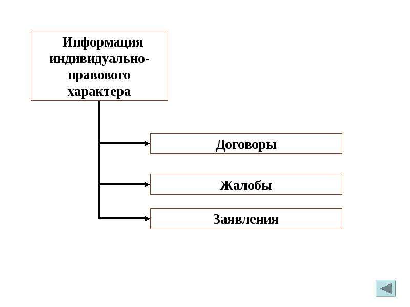 Индивидуальная информация