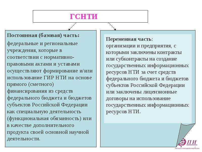 Государственные информационные ресурсы рф. Государственные информационные ресурсы России.